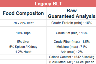 Beef Meat, Liver & Tripe - BLT - NO BONE - Legacy