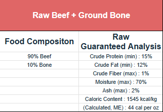 Beef Meat with BONE, NO ORGAN Raw - Ground - Legacy