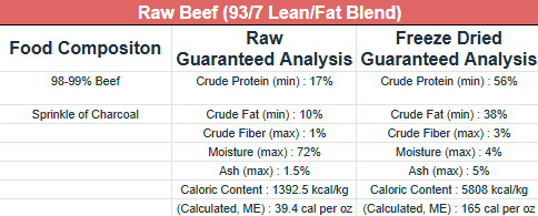 Beef Meat ONLY, Raw - Ground - Legacy