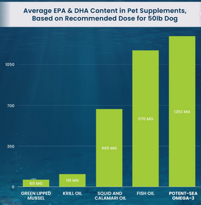 Adored Beast Apothecary Potent-Sea omega-3 EPA 7 DHA