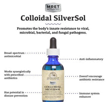 Load image into Gallery viewer, Adored Beast Apothecary Colloidal SilverSol/ *MRET Activated
