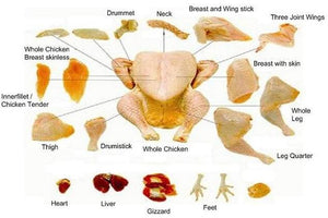Chicken Neck with Skin, Whole or Ground